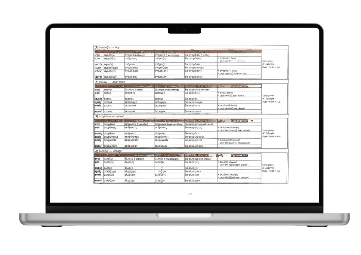 150 Greek Verbs A2 | 4 Tenses + Imperative | Greek-English Conjugation Tables | Printable PDF