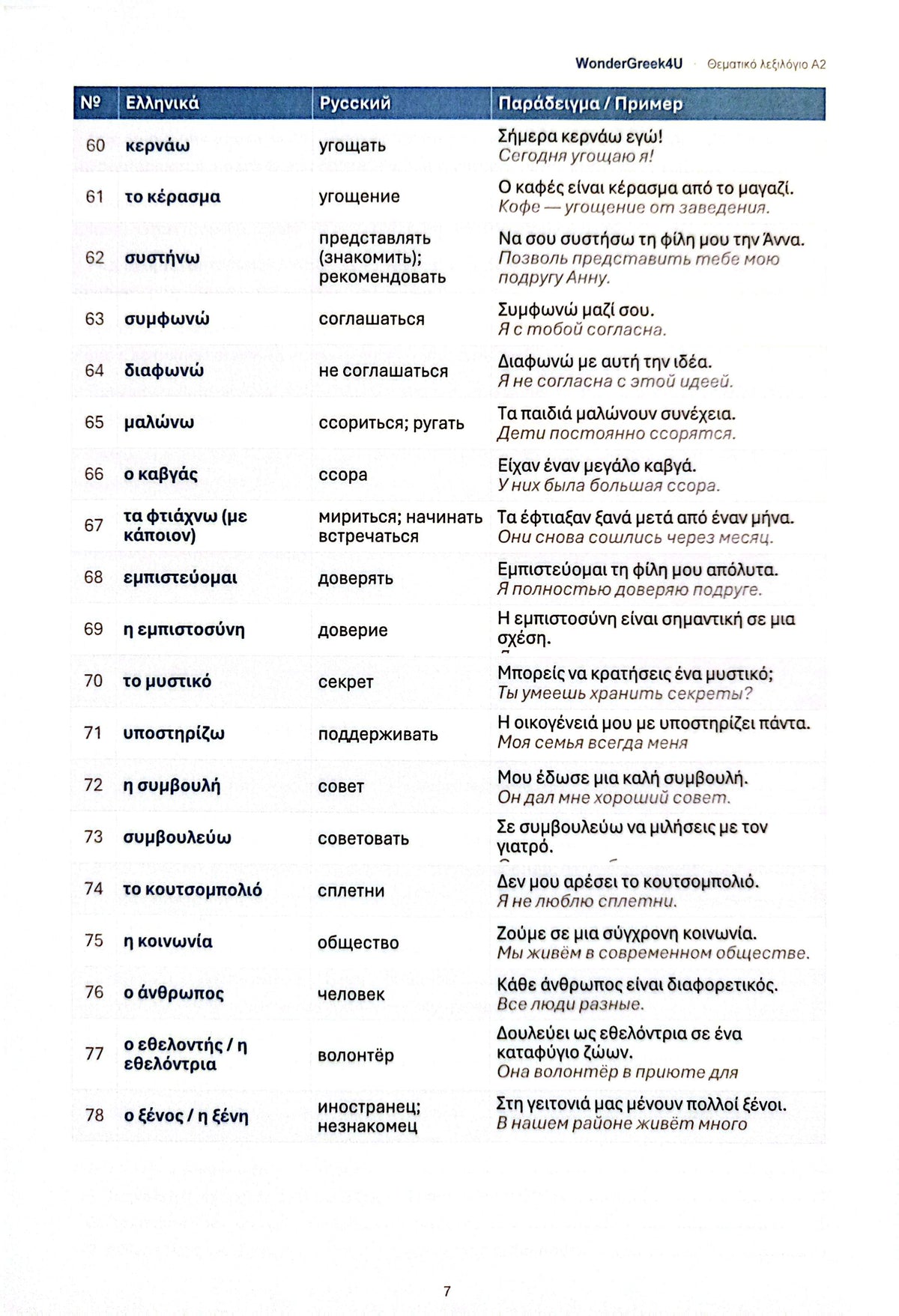 Тематический словарь A2 · Греческо-русский · 1009 слов с примерами (PDF)